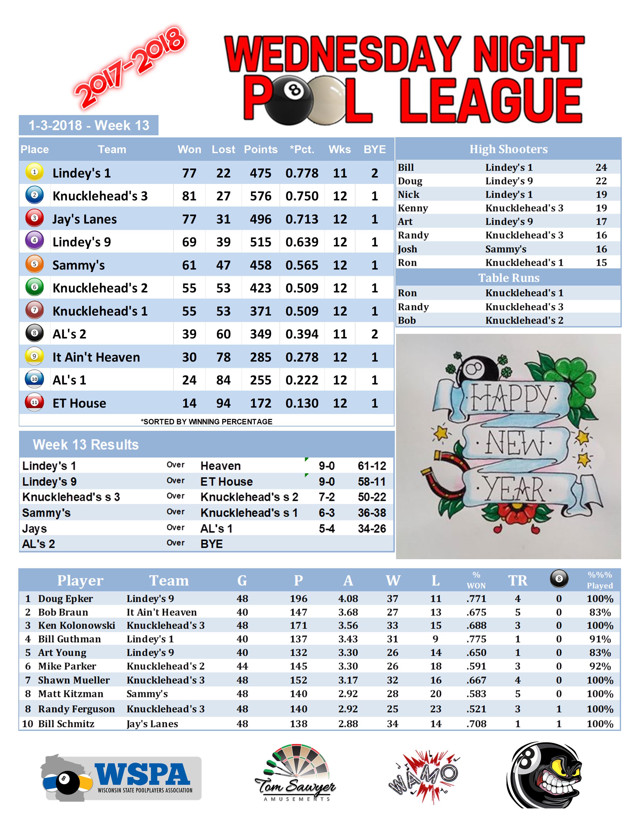 2017-2018 Standings Week 13 Team